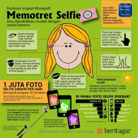 Fakta dan Tips Seputar Photo Selfie