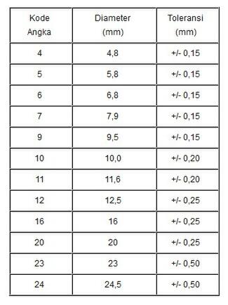Mengenal Ukuran Baterai Kancing Baterai Jam Kaskus