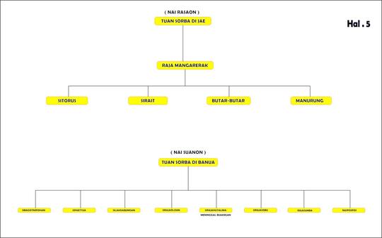 Seputar Budaya Batak Ingin Berbagi Adat Batak Silahkan Masuk Page 7 Kaskus