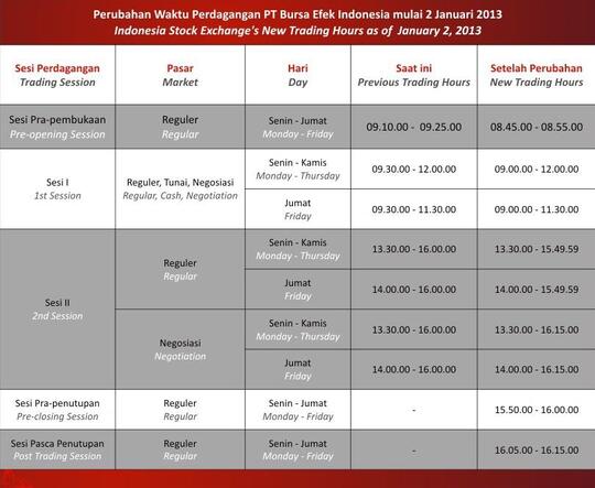 Broker) Pt Universal Broker Indonesia , Ezydeal Online Trading Saham, Bei | Kaskus