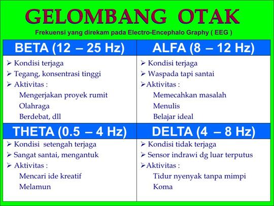 Audio Terapi Modern Untuk Membuka Aura, Kecerdasan Dan Percaya Diri