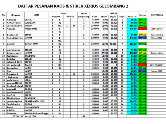 Serba Serbi Yamaha Xeon Rider Kaskus Xerius Part 1 Page 445 Kaskus