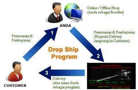 OPEN RESELLER/DROPSHIPPER Nevermore-Shop Product ( Airsoftgun )