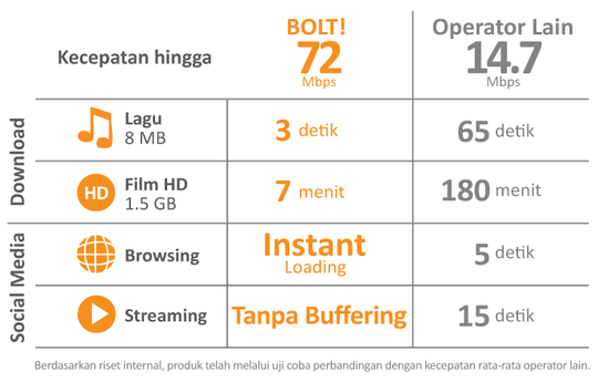 BU jual New modem BOLT! 4G bolt 4g murah