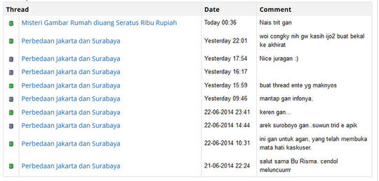 Perbedaan Jakarta dan Surabaya