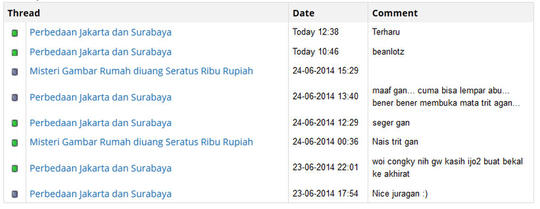 Perbedaan Jakarta dan Surabaya