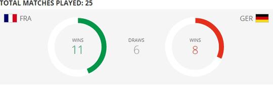 Tebak Skor Pertandingan Perancis VS Jerman dan Dapatkan Badge Sundul Bola!