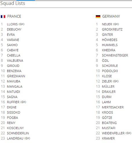 Tebak Skor Pertandingan Perancis VS Jerman dan Dapatkan Badge Sundul Bola!