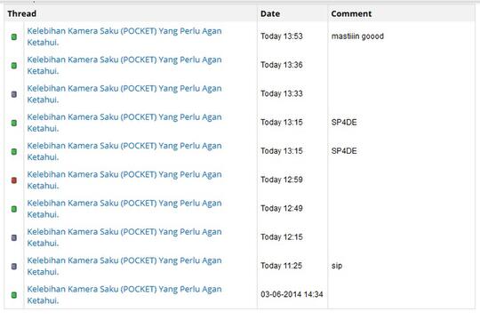 Kelebihan Kamera Saku (POCKET) Yang Perlu Agan Ketahui.