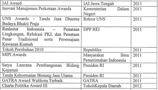 Berita Prestasi-Prestasi Jokowi