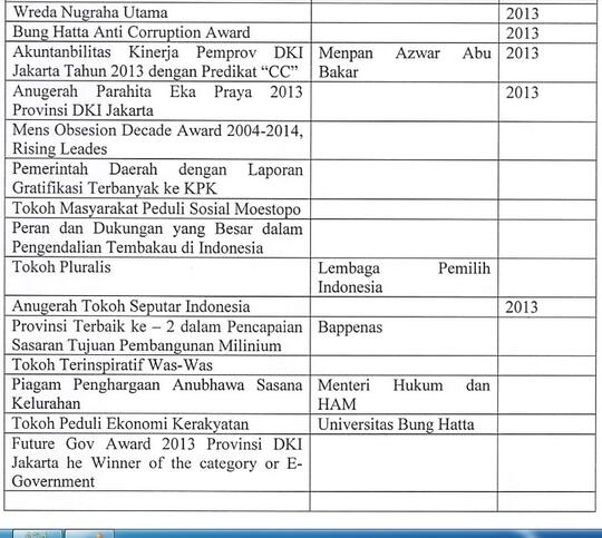 Berita Prestasi-Prestasi Jokowi