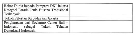 Berita Prestasi-Prestasi Jokowi
