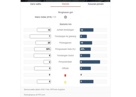 Jerman Juara Piala Dunia 2014