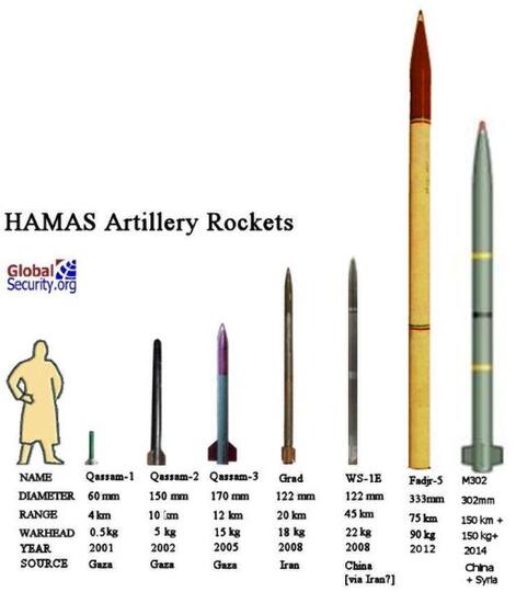 Roket hamas