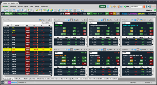 Cara Memilih Broker Saham Terbaik Artikel Saham