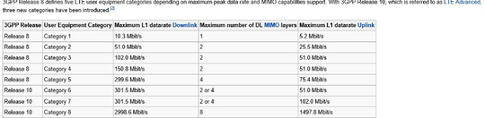 REVIEW MODEM HUAWEI E3276 150 MBPS