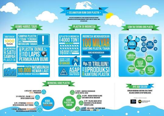 Infografik Tentang Bahaya Sampah Plastik