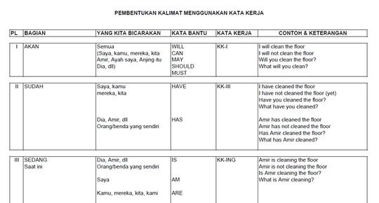 Jual E-Book TOEFL + Jurus2 Menaklukkan TOEFL