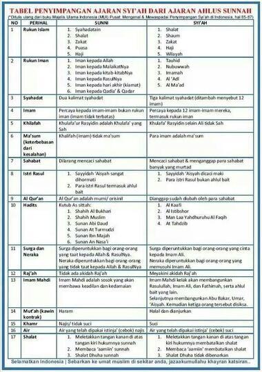 Ini Lho Gan Beda Nya Sunni Dan Syiah Dalam Tabel Kaskus