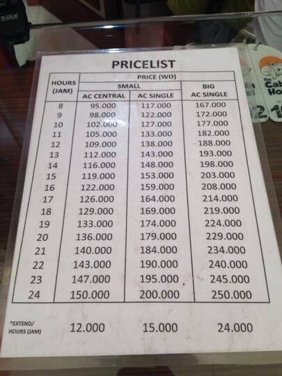 Daftar Hotel Murah Di Malioboro Jogja Lengkap Dengan