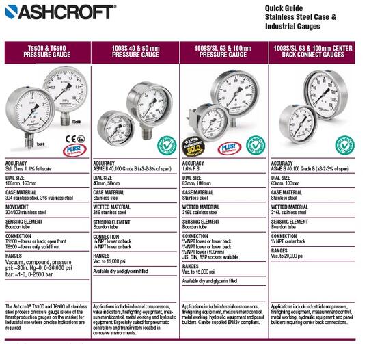 ASHCROFT Pressure and Temperature Measurement Equipment