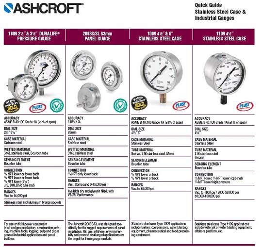 ASHCROFT Pressure and Temperature Measurement Equipment