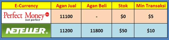 ★★★★★ Jual / Beli Balance Perfect Money & Neteller || Rekber Welcome ★★★★★