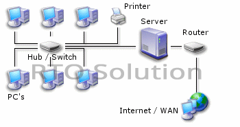 Perakitan PC dan Instalasi Jaringan