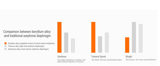 Xiaomi earphone 2nd generation Update Brown Version