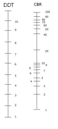 Tanya Hubungan Antara Cbr Dgn Daya Dukung Tanah Kaskus