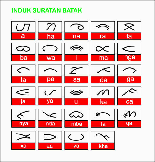 Balasan Dari Seputar Budaya Batak Ingin Berbagi Adat Batak Silahkan Masuk Kaskus