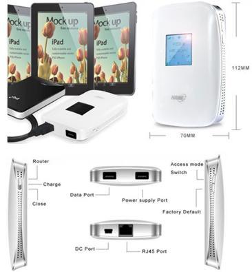 Terjual USB Modem (GSM, 3G or CDMA) & WiFi Router MINI 