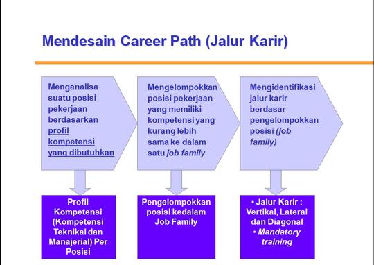 Slide-slide Presentasi Untuk Training HRD