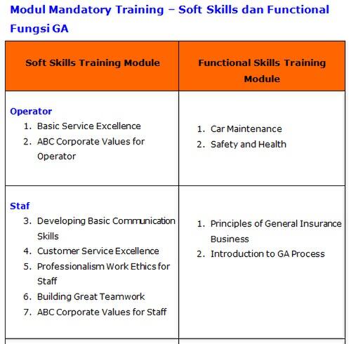 Slide-slide Presentasi Untuk Training HRD