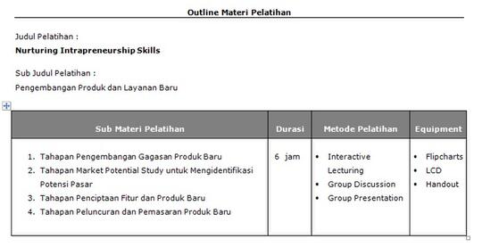 Slide-slide Presentasi Untuk Training HRD