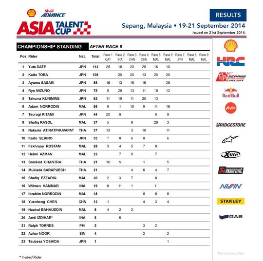 Pembalap Asia Talent Cup akan Race Bareng Dengan Gelaran MotoGP Motegi 2014