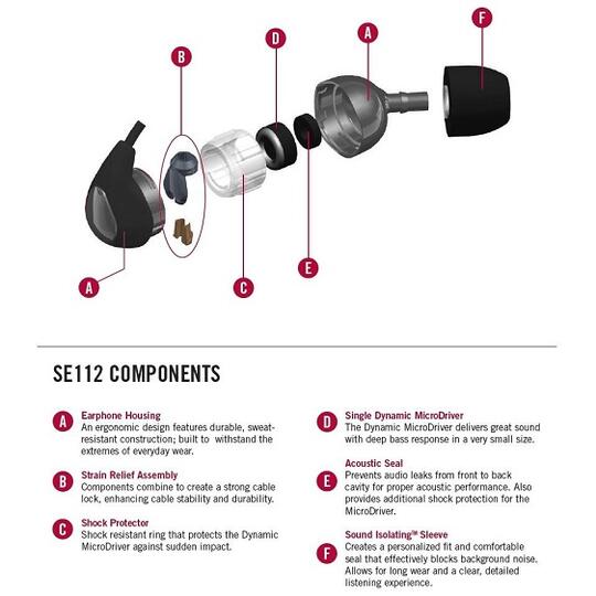 Earphone Shure 112 - Shure 215 dan 
