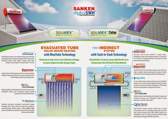 Terjual Sanken Pemanas Air Tenaga Surya Solar Water Heater Kaskus
