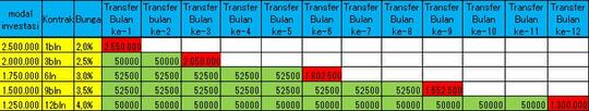 INVESTASI / INVESTOR / KERJASAMA / JOIN masuk --> Usaha Jelas, Profit 4% /Month (RE