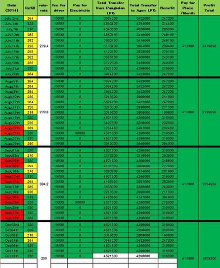 INVESTASI / INVESTOR / KERJASAMA / JOIN masuk --> Usaha Jelas, Profit 4% /Month (RE