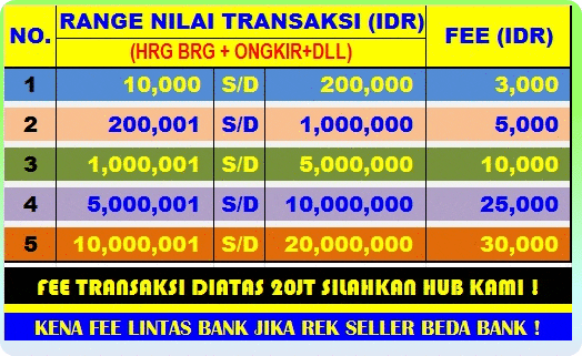 ███████►►► INGAT REKBER...Ya Ingat "SanBank" - Part 10