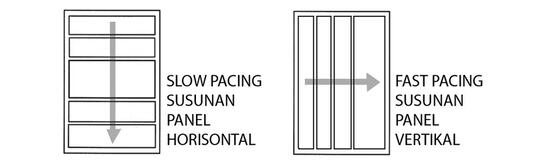 Panduan Mudah Lay-out Panel Komik