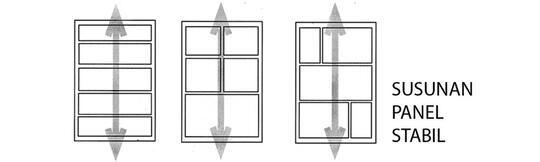 Panduan Mudah Lay-out Panel Komik