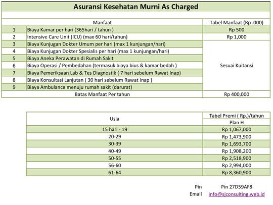 Yg Cari Asuransi Kesehatan Murni As Charged Pls Check In Kaskus