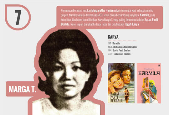 Infografis Penulis-Penulis Indonesia yang Paling Populer