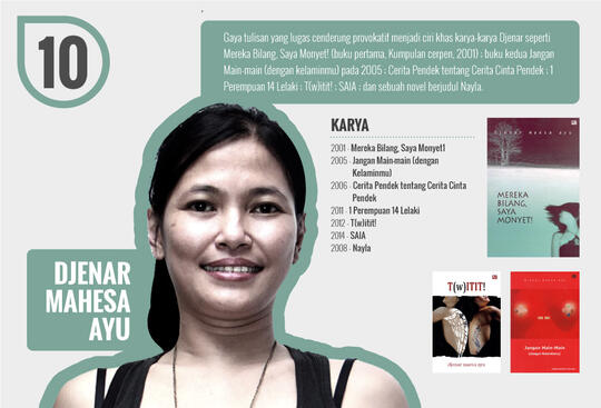 Infografis Penulis-Penulis Indonesia yang Paling Populer