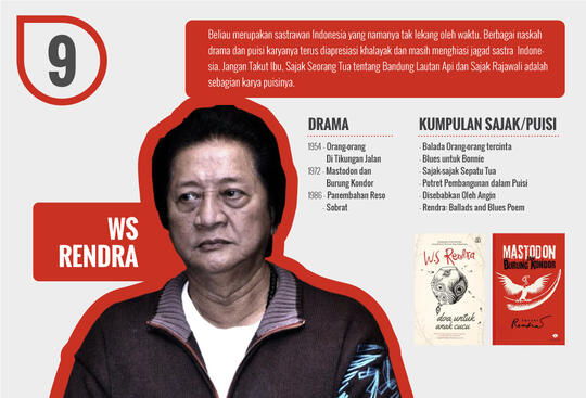 Infografis Penulis-Penulis Indonesia yang Paling Populer