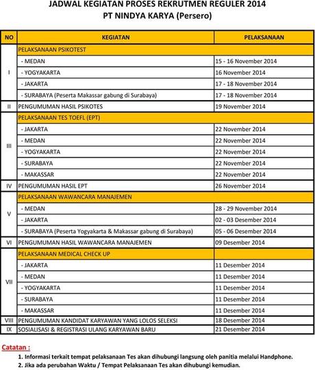 All About Pt Nindya Karya Persero Page 4 Kaskus All About Pt Nindya Karya Persero Page 4 Kaskus