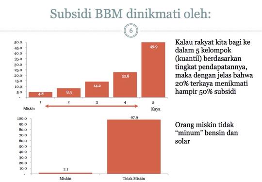 Soal Kenaikan BBM, Jangan Emosi Dulu Gan