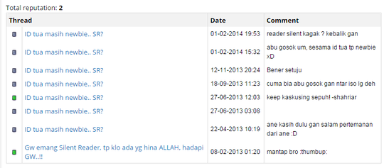 ID tua masih newbie.. SR?